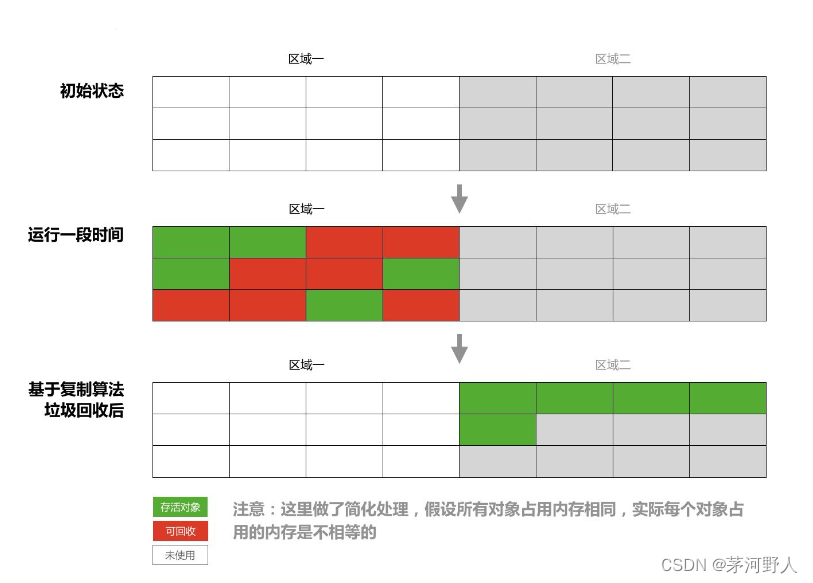 数组 归一化 java java归一化处理_数组 归一化 java_03