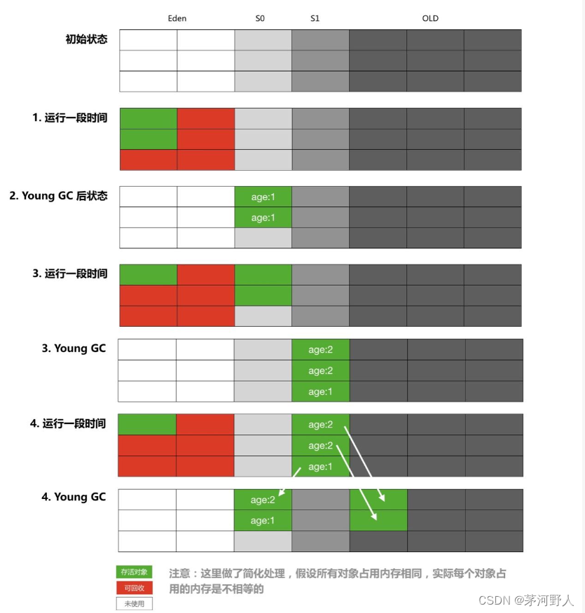 数组 归一化 java java归一化处理_jvm_04