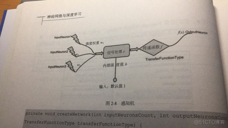 多层感知机python 多层感知机和bp神经网络_数据