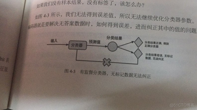 多层感知机python 多层感知机和bp神经网络_数据_04