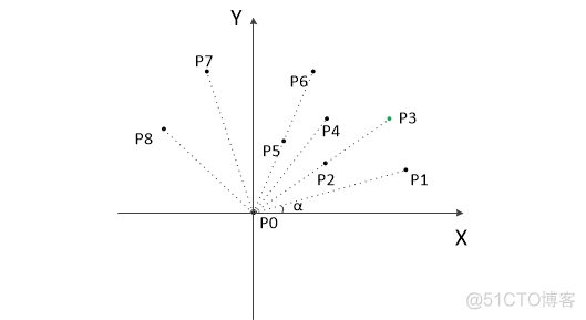 凸包算法的jpython实现 凸包算法详解_极角排序_02