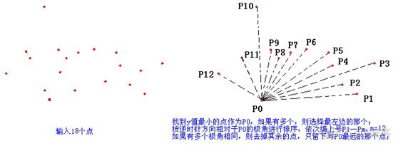 凸包算法的jpython实现 凸包算法详解_#include_04