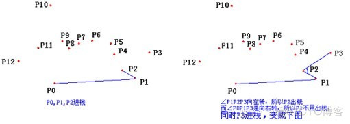 凸包算法的jpython实现 凸包算法详解_凸包算法的jpython实现_05