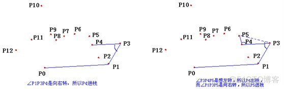 凸包算法的jpython实现 凸包算法详解_i++_06