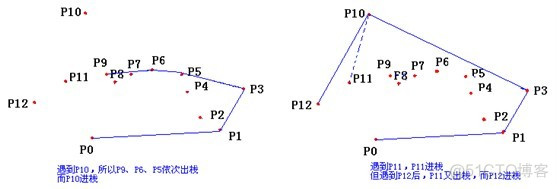 凸包算法的jpython实现 凸包算法详解_i++_08