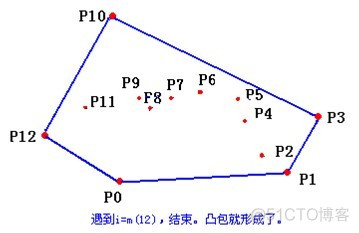 凸包算法的jpython实现 凸包算法详解_#include_09