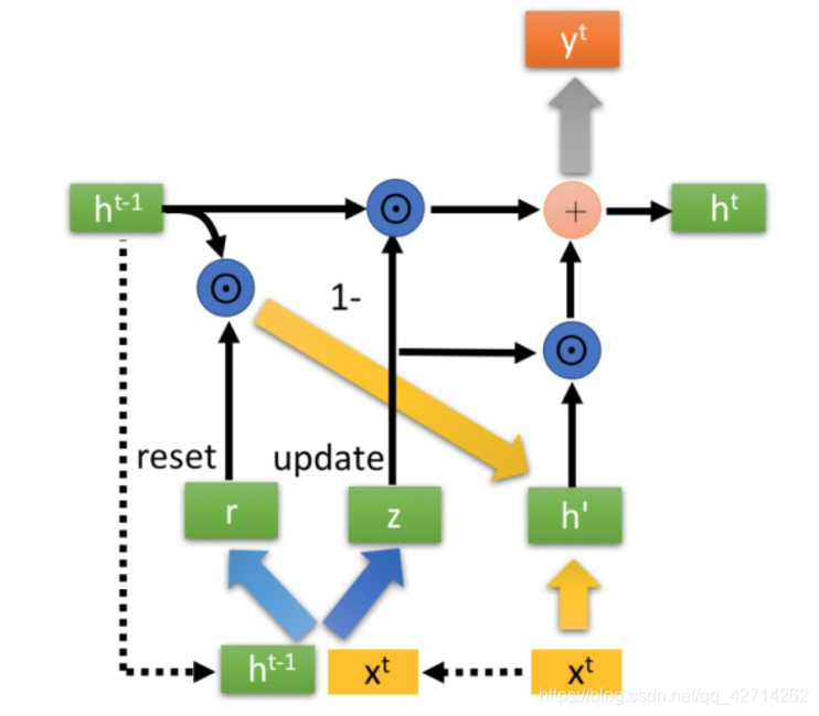 pytorch lstm 第二圈 loss 为nan pytorch lstm attention_pytorch