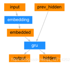 pytorch lstm 第二圈 loss 为nan pytorch lstm attention_机器翻译_03