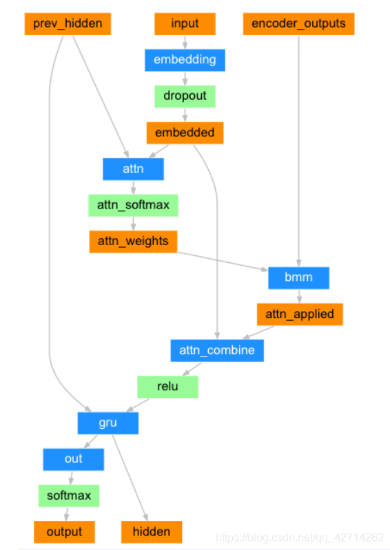 pytorch lstm 第二圈 loss 为nan pytorch lstm attention_gru_04