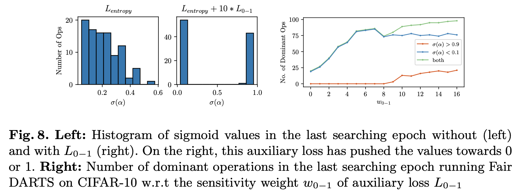 如何针对数据搜索神经网络 神经网络架构搜索_pytorch_13