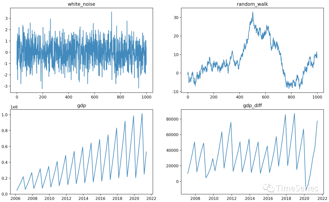 SPSS平稳R方 用python怎么求线性回归 显著性 rstudio平稳性检验_数据分析