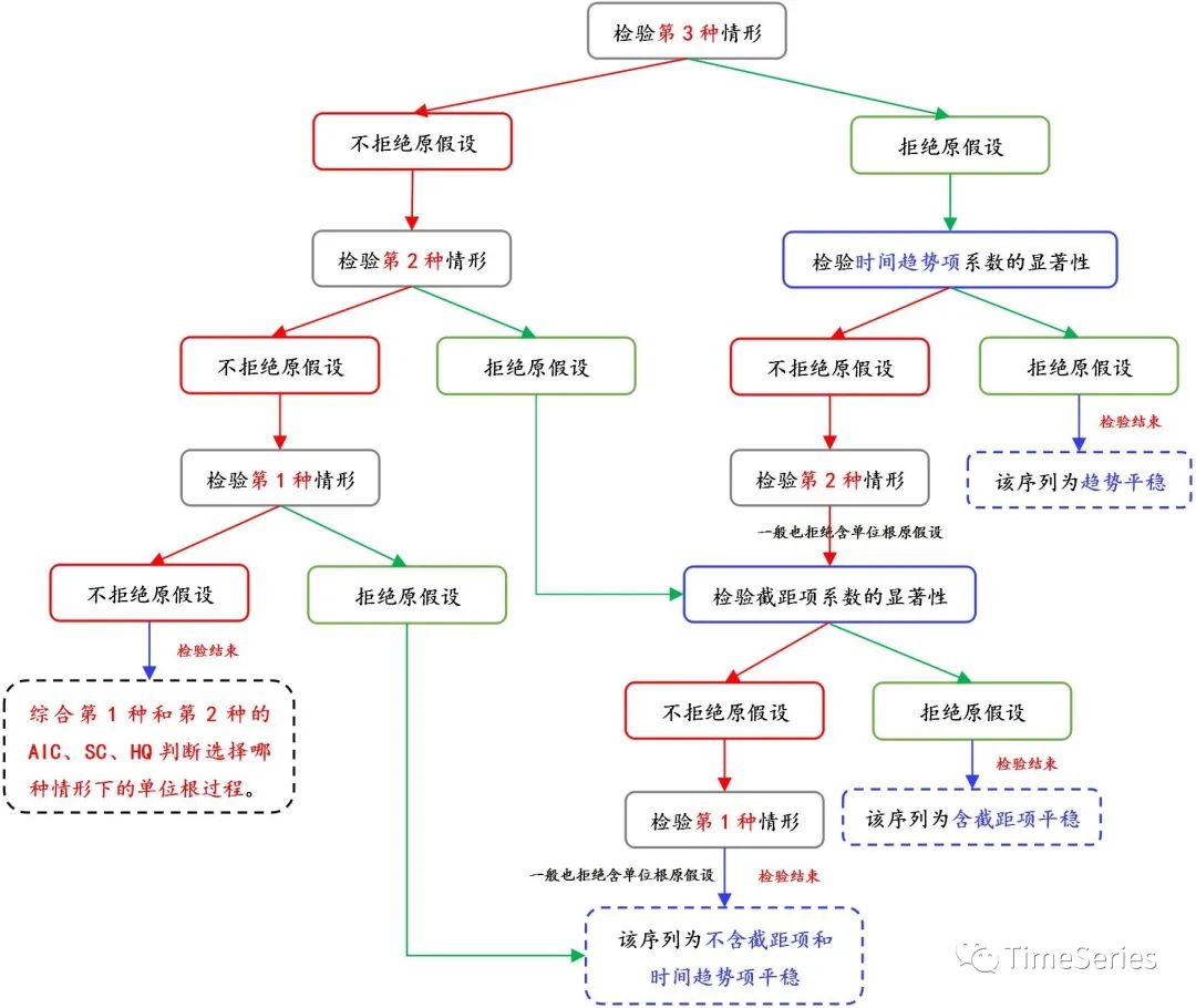 SPSS平稳R方 用python怎么求线性回归 显著性 rstudio平稳性检验_机器学习_05