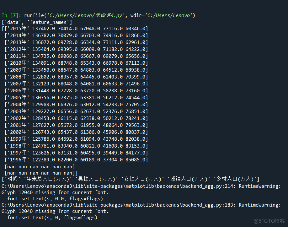 pythonLogistic模型预测人口增长 用python预测人口_Desktop