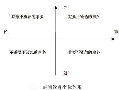 四象限坐标图数据分析 坐标轴四象限_四象限坐标图数据分析