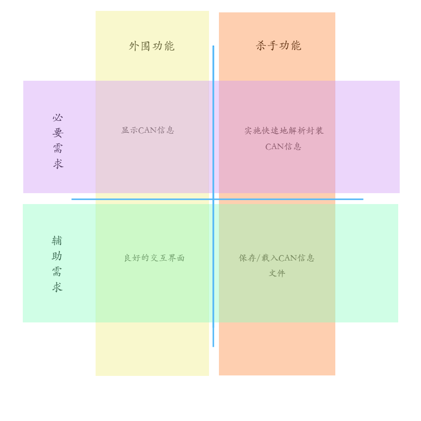 四象限坐标图数据分析 坐标轴四象限_四象限坐标图数据分析_02