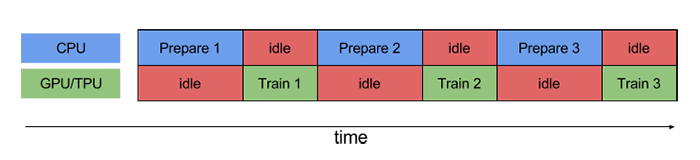 花卉识别 pytorch实现 基于cnn的花卉识别_tensorflow_03