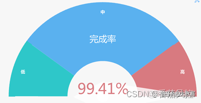 标签存储架构 标签系统架构_数据_05