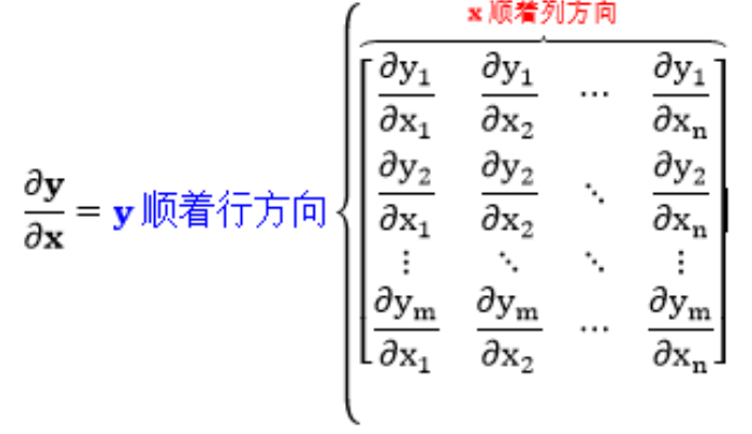 张量运算pytorch 张量运算的导数_张量运算pytorch