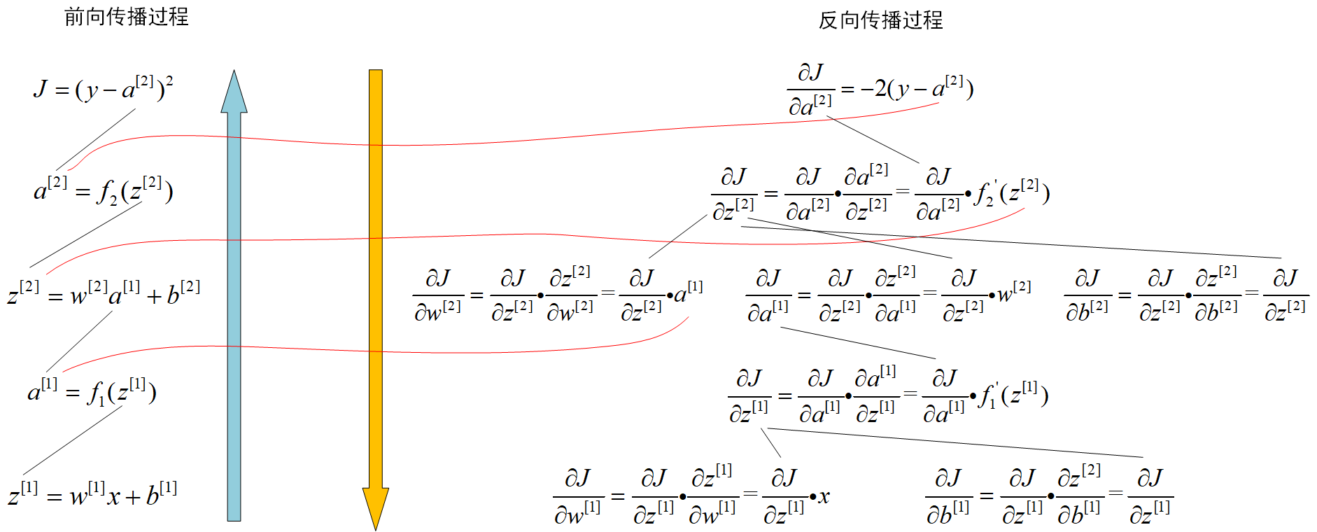 张量运算pytorch 张量运算的导数_标量_16