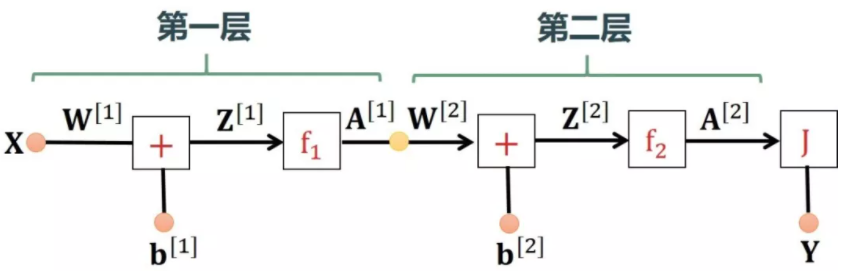 张量运算pytorch 张量运算的导数_神经网络_19