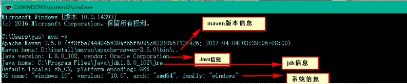 maven javahome设置 mavenhome配置_java