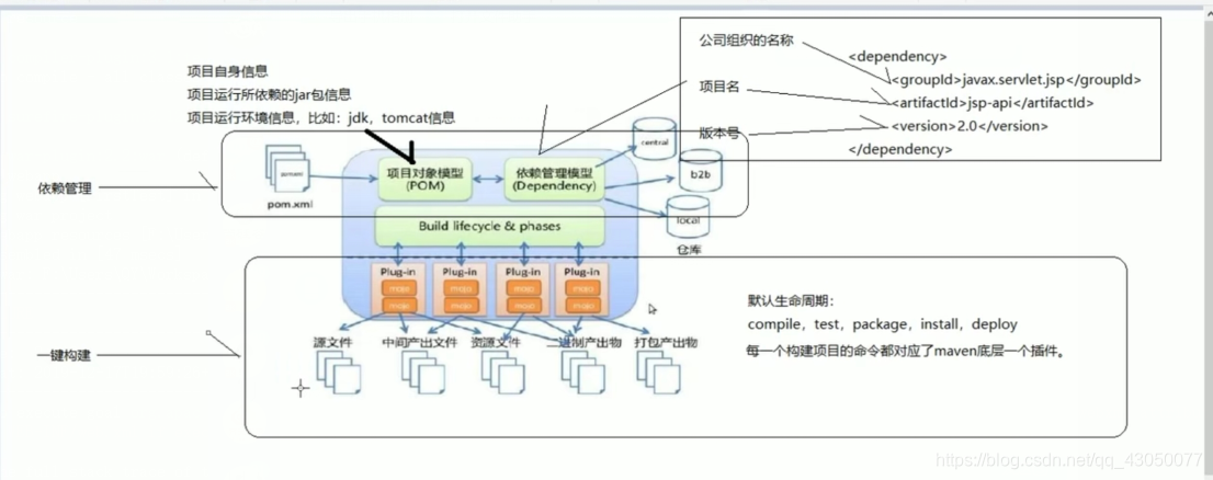 maven javahome设置 mavenhome配置_maven的安装及配置_08