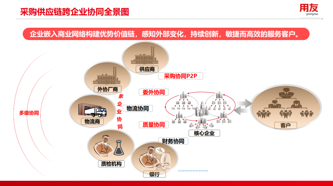 全球采购，打造企业韧性供应链_全球采购_02