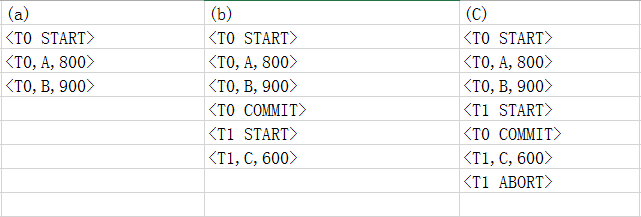 MySQL undo和redo的区别 数据库的undo和redo_MySQL undo和redo的区别_02