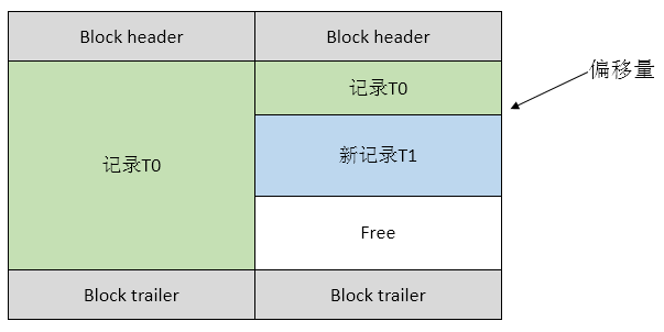 MySQL undo和redo的区别 数据库的undo和redo_数据库_08