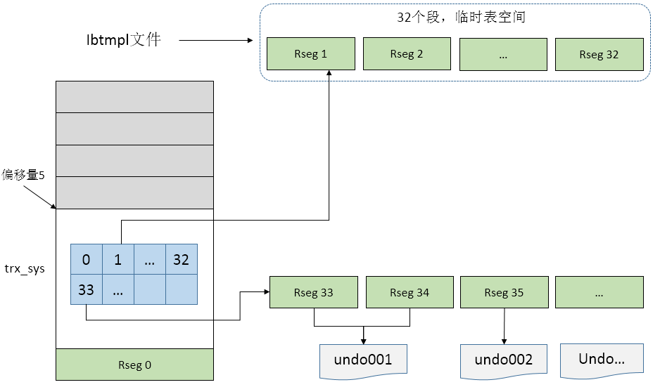 MySQL undo和redo的区别 数据库的undo和redo_回滚_09