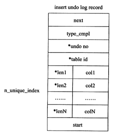 MySQL undo和redo的区别 数据库的undo和redo_MySQL undo和redo的区别_11