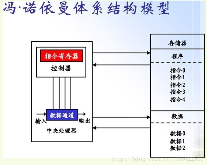 有哪些CISC架构CPU cisc cpu_编址