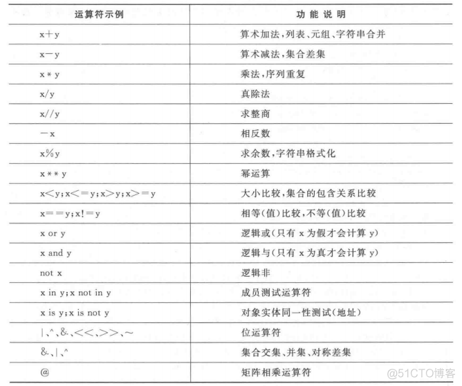 python 中限制多个数值变量的范围的语句 python限制输入值范围字母_字符串_02