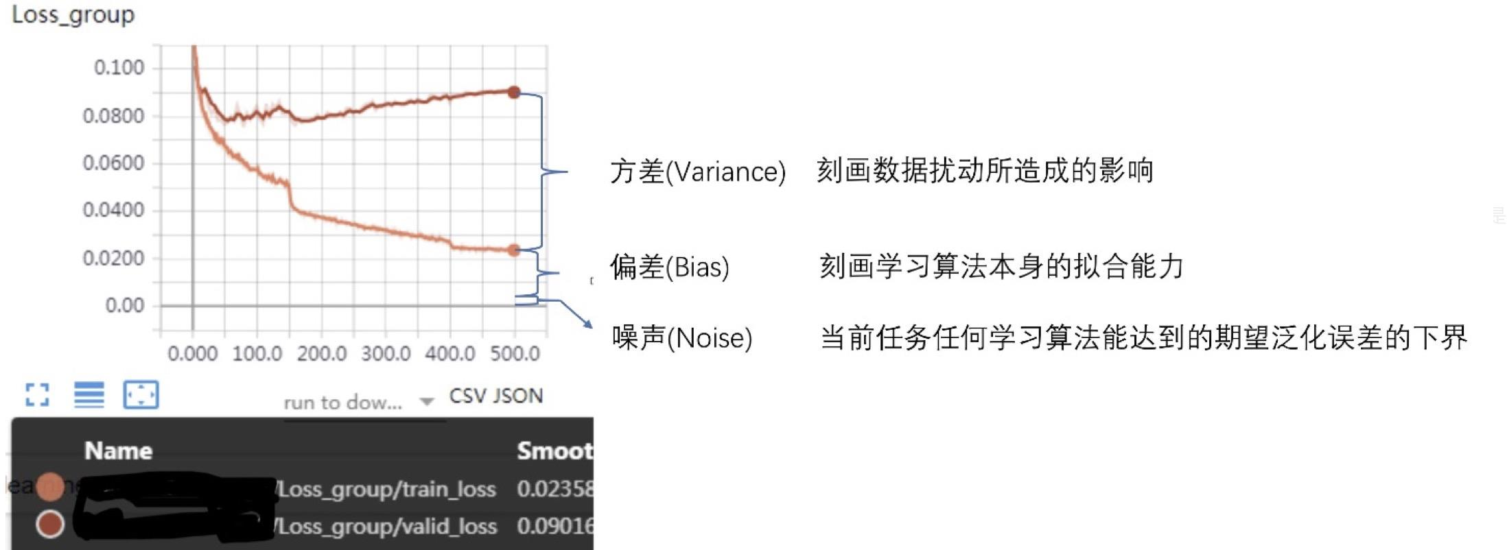 pytorch正则化代码 pytorch 正则项_pytorch正则化代码