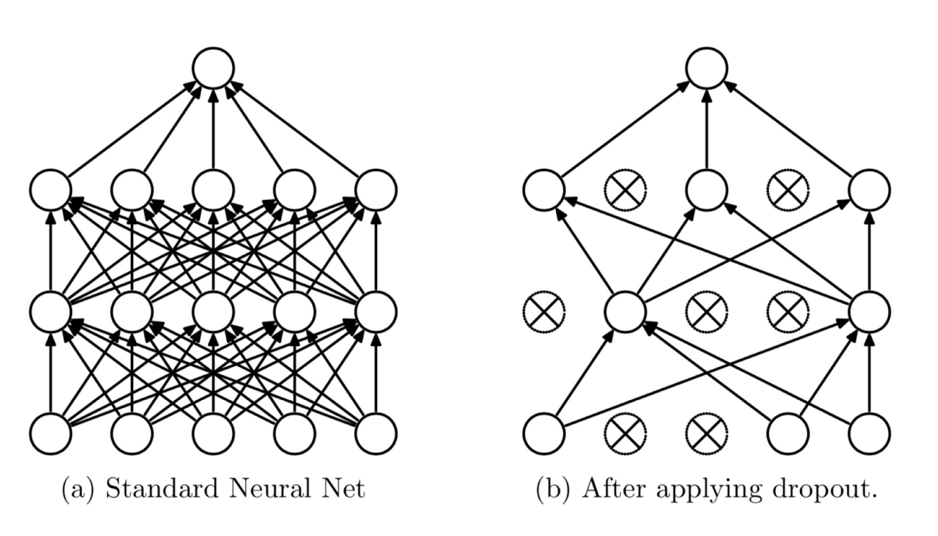 pytorch正则化代码 pytorch 正则项_2d_05