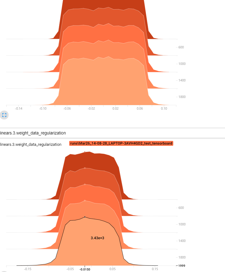 pytorch正则化代码 pytorch 正则项_2d_07