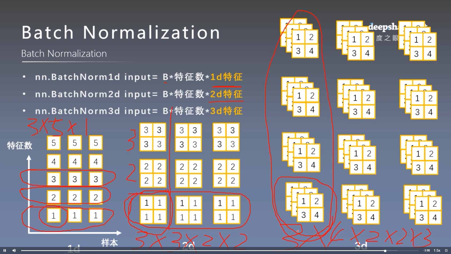 pytorch正则化代码 pytorch 正则项_2d_10