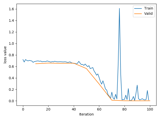 pytorch正则化代码 pytorch 正则项_2d_11