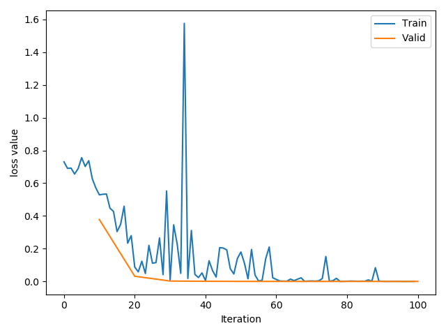 pytorch正则化代码 pytorch 正则项_pytorch正则化代码_12