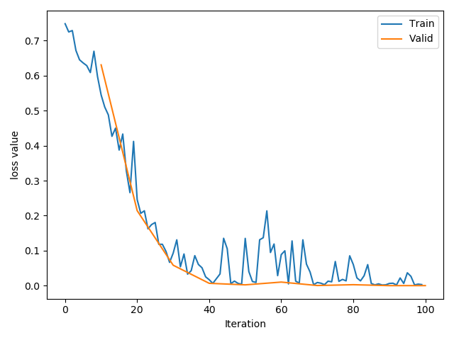 pytorch正则化代码 pytorch 正则项_数据_13