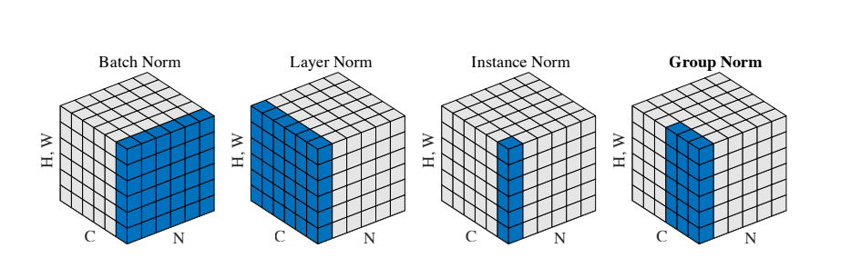 pytorch正则化代码 pytorch 正则项_方差_16