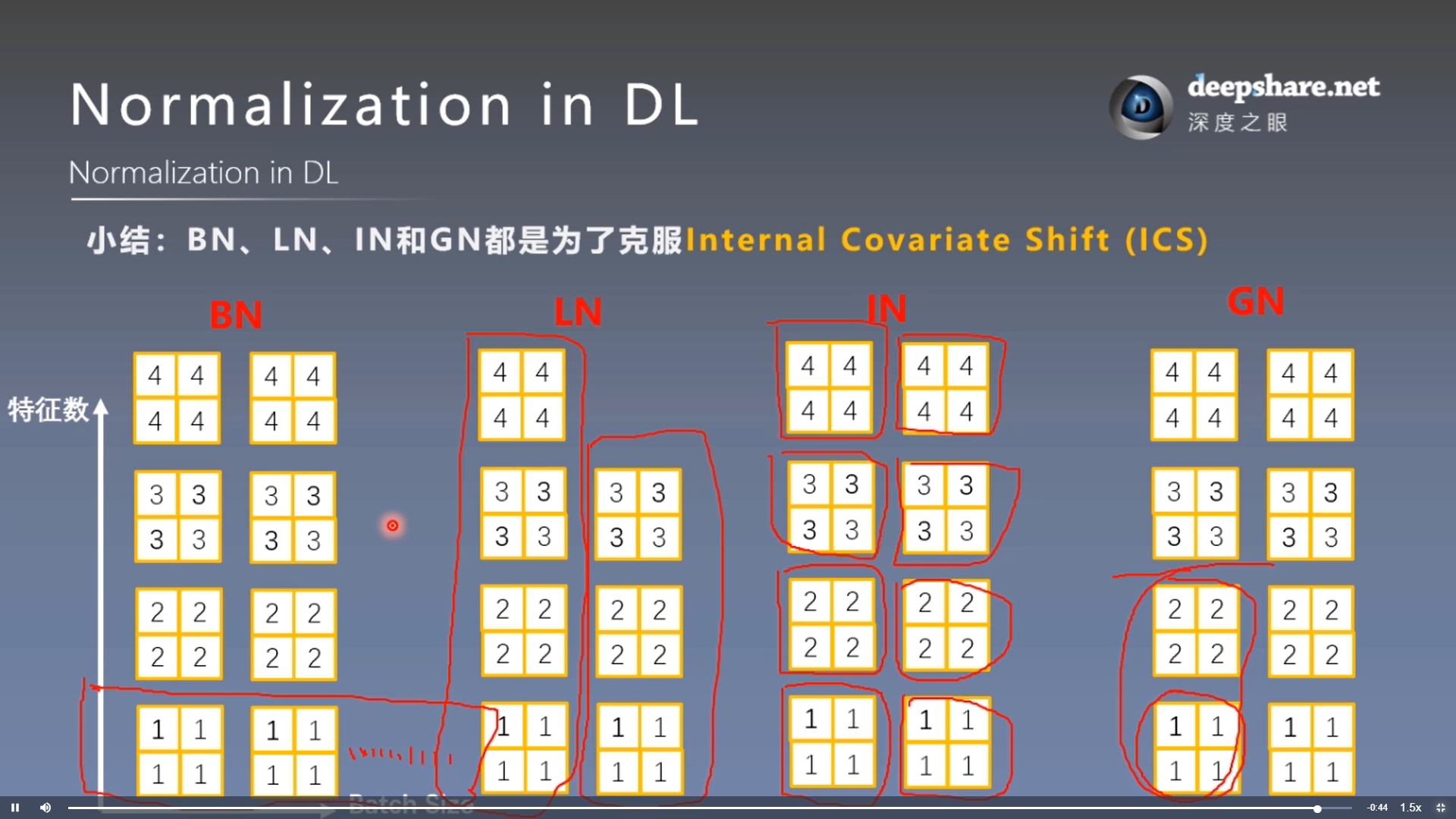 pytorch正则化代码 pytorch 正则项_2d_17