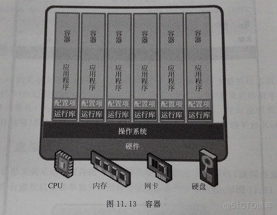 kvs 管理docker kvm vs docker_docker_02