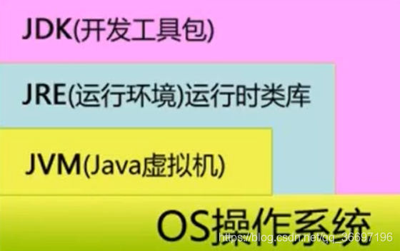 java使用ping命令请求ip java代码ping地址_JVM_02