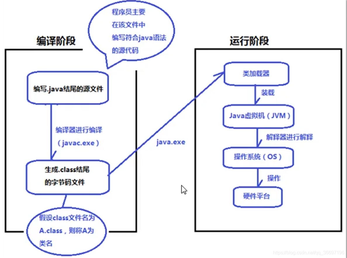 java使用ping命令请求ip java代码ping地址_java使用ping命令请求ip_03