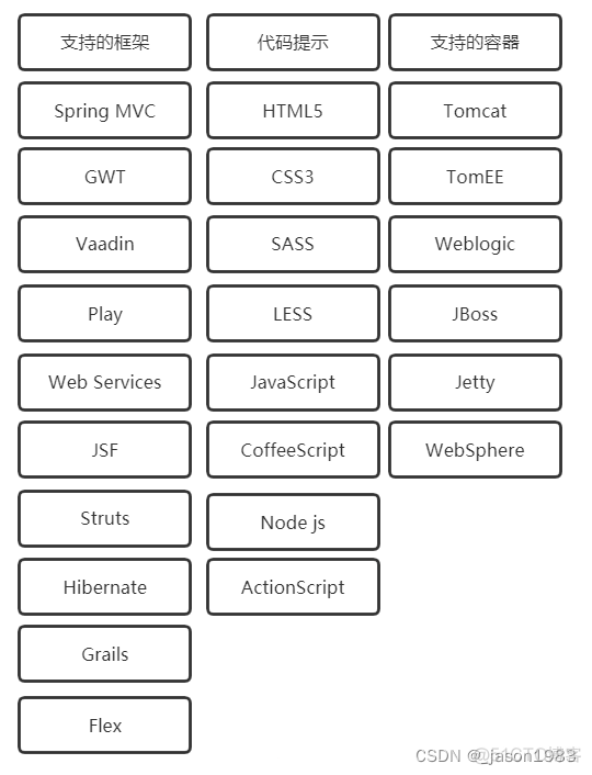 idea 怎么开发go语言 idea开发工具介绍_intellij-idea_03