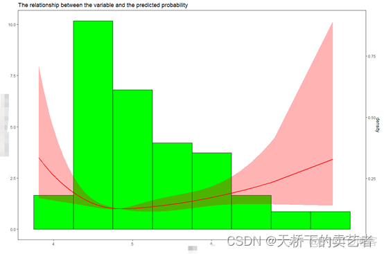 限制性立方样条python 限制性立方样条 SPSS_算法_05