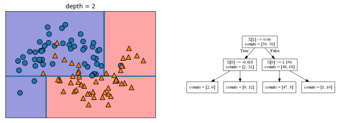 决策树算法 python调包 决策树python案例_python_05