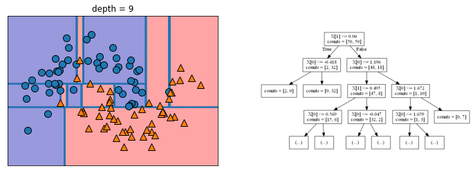 决策树算法 python调包 决策树python案例_python_06