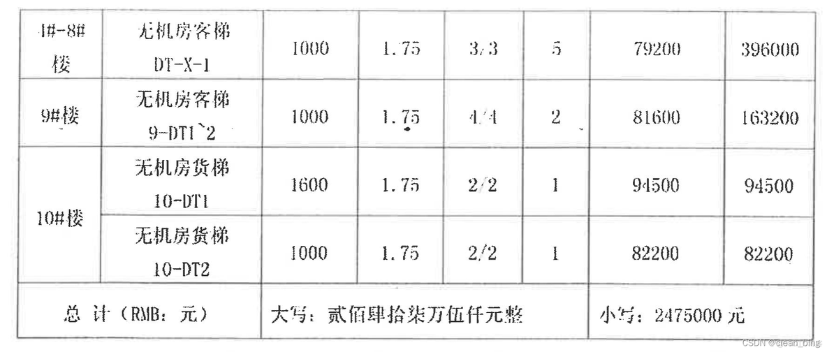 opencv中检测矩形框的函数 python opencv 边框识别_python